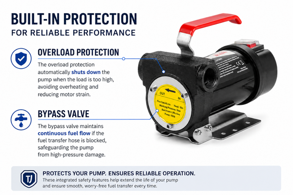 12V Portable Diesel Transfer Pump Kit with Automatic Shut-Off Nozzle
